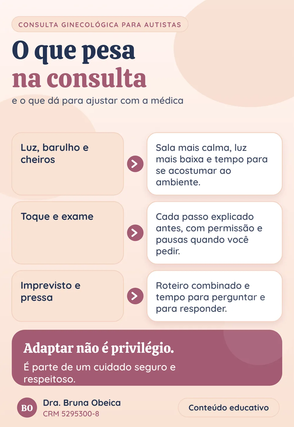 Infográfico em três linhas ligadas por setas mostrando o que costuma pesar na consulta ginecológica para pessoas autistas e o que pode ser ajustado: luz, barulho e cheiros; toque e exame; imprevisto e pressa