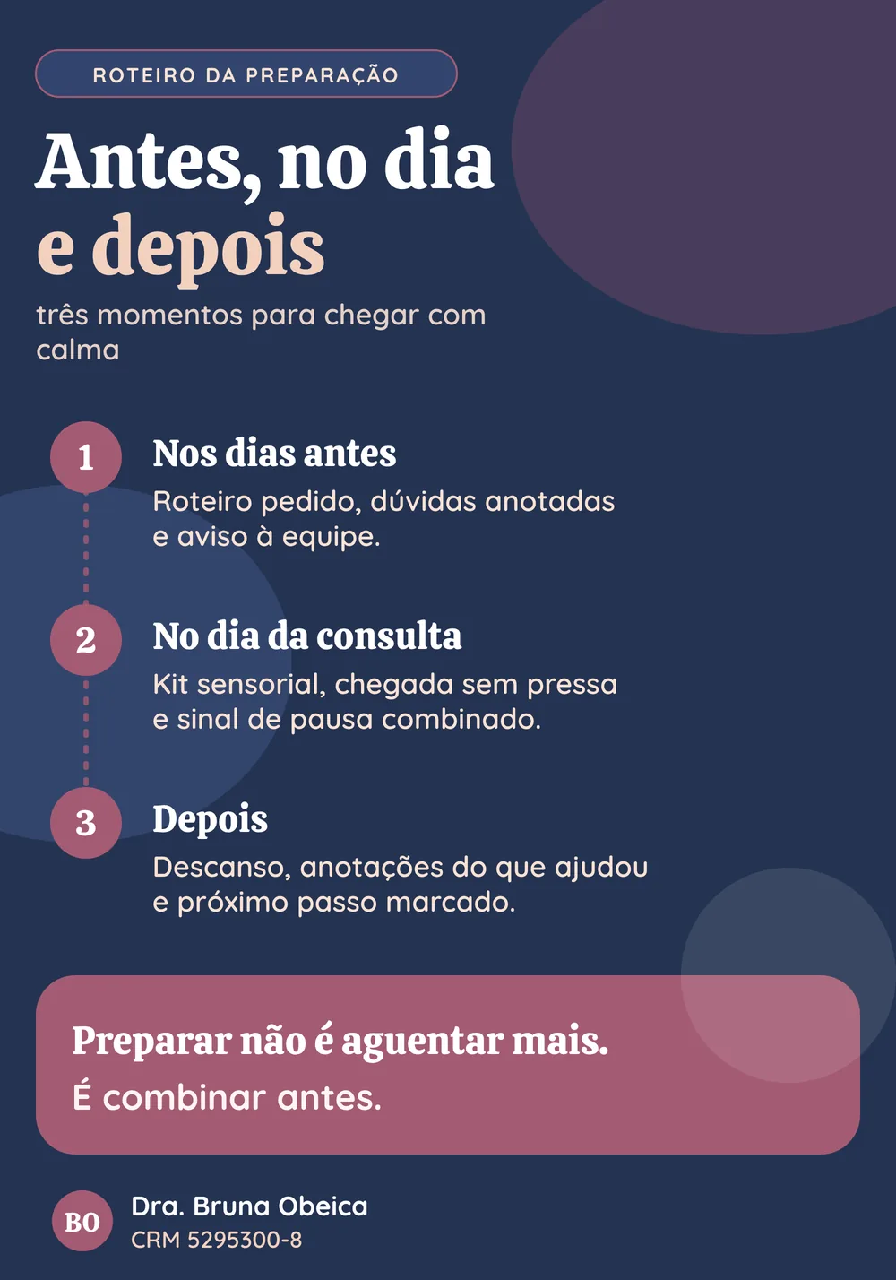 Linha do tempo para se preparar para a consulta ginecológica em três etapas, pensada para pessoas autistas: nos dias antes, pedir o roteiro e avisar a equipe; no dia, levar o kit sensorial e combinar uma pausa; depois, descansar